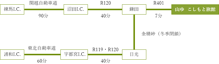 交通のご案内：お車でお越しのお客様