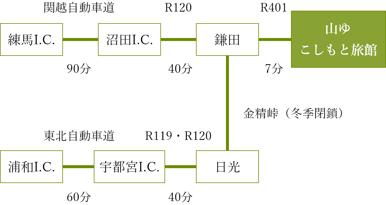 交通のご案内：お車でお越しのお客様