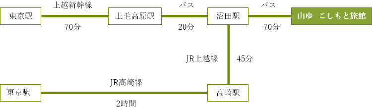 交通のご案内：電車でお越しのお客様