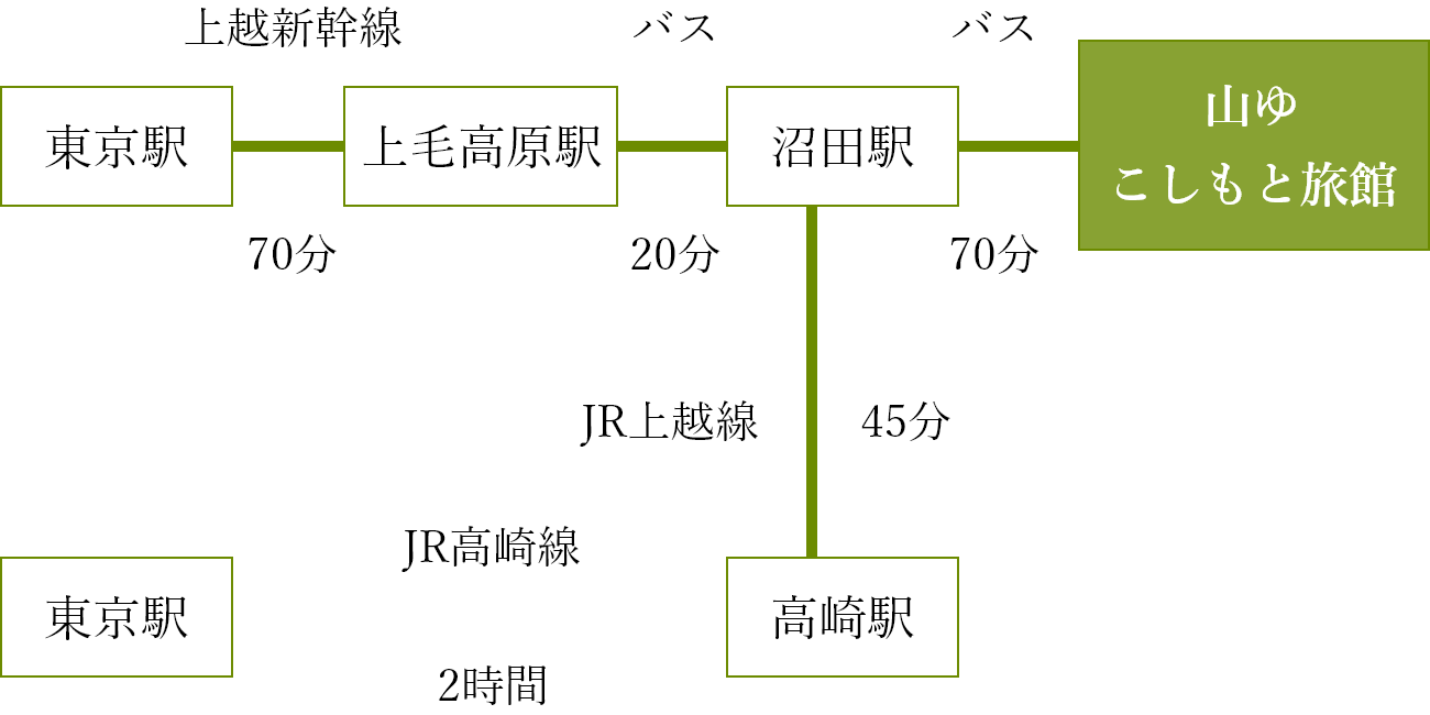 交通のご案内：電車でお越しのお客様